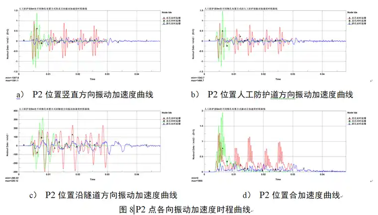 ansys焊接接触设置键合是什么意思